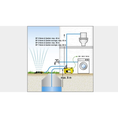 Насос для дому та саду Karcher BP 5 Home and Garden(1.645-355.0)