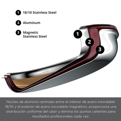 
              Сковорода з кришкою MasterPro Giro-gold(US), 30 см (MPUS10162-STSMS)
                          