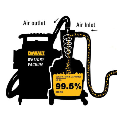 
Фільтр-циклон DeWALT DXVCS002
