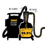 
Фільтр-циклон DeWALT DXVCS002
