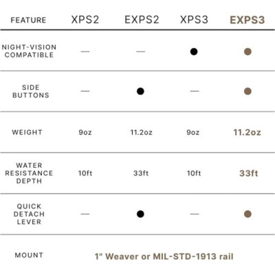 Коліматорний приціл EOTech EXPS3-0 Blk