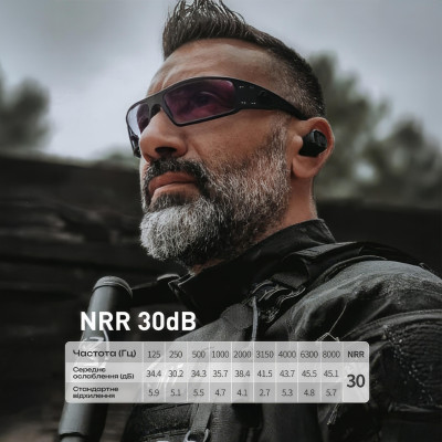 Активні захисні навушники (беруші) Earmor M20T Pro (FG) з Bluetooth - NRR30