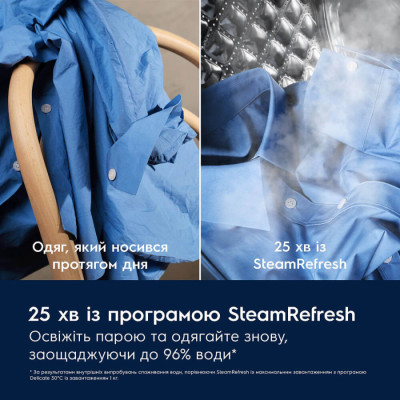 
Пральна машина Electrolux EW7F3494FQU
