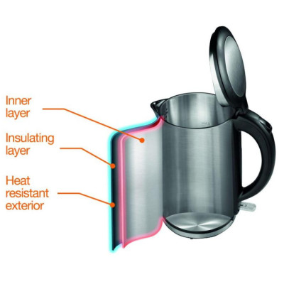 Електрочайник Gorenje K15DWS