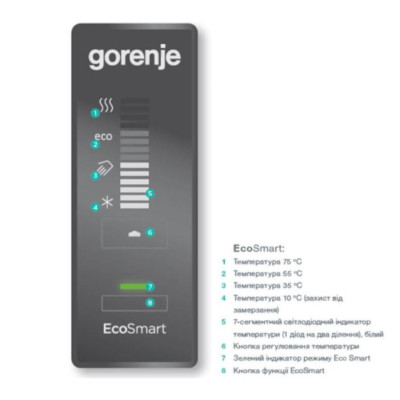 Водонагрівач накопичувальний (бойлер) Gorenje GBF 150SMV9