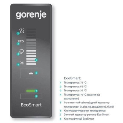Водонагрівач накопичувальний (бойлер) Gorenje FTG 80 SMV9
