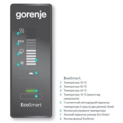 Водонагрівач накопичувальний (бойлер) Gorenje FTG 80 SMV9