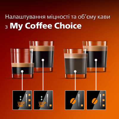 Кофемашина Philips EP1224/00