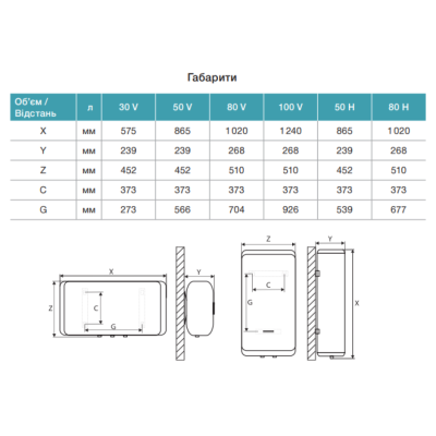 Водонагреватель Thermex IF 30 V (pro)
