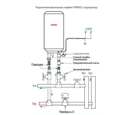 Водонагреватель Thermex IU 40 V