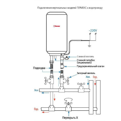 Водонагреватель Thermex IU 30 V