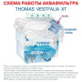 Пилосос миючий THOMAS Vestfalia XT з системою фильтра Aqua-Box
