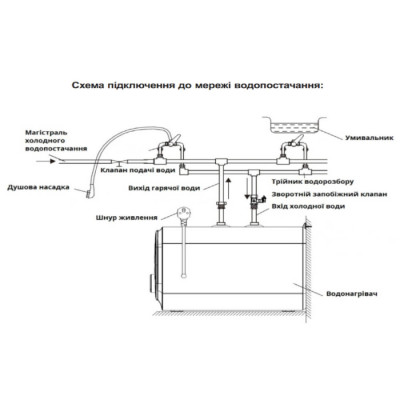 Водонагреватель напольный WILLER PU10RF-Cubus