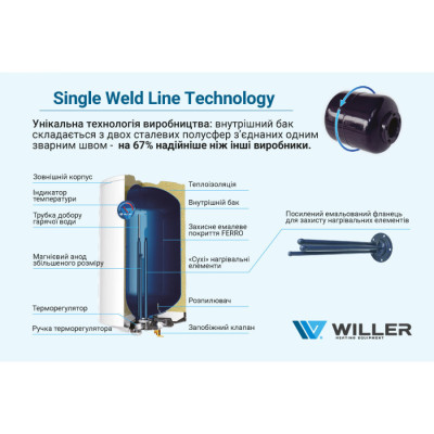 
Водонагрівач WILLER EV100DR optima
