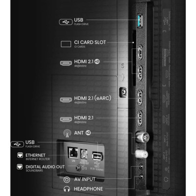 Телевізор Hisense MiniLED 65U7Q PRO