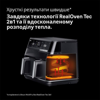 
Мультипіч BRAUN TD 5073 IBK
