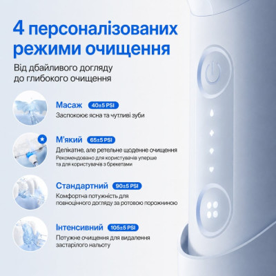 Іригатор usmile C10, блакитний