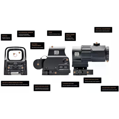 Комплект EOTech HHS II (EXPS2-2 + G33 3x)