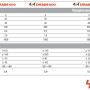 Шиповидна мембрана Cukurova 4x4 Drain 600грм/м2