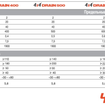 Шиповидна мембрана Cukurova 4x4 Drain 500грм/м2